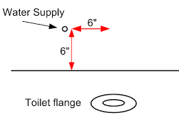American standard cadet pro compact tall height 14 in. How To Rough In A Toilet Plumbing Helpplumbing Help