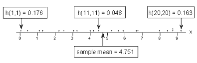 11 2 Using Leverages To Help Identify Extreme X Values Stat 501