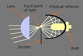 What Are Projector Headlights