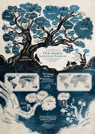 a new type of linguistic tree language world languages map