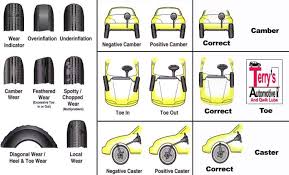 Tire Maintenance Guide Terrys Automotive And Qwik Lube