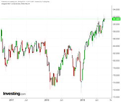 Afraid Of Low Interest Rates Bet On Top Quality Reits