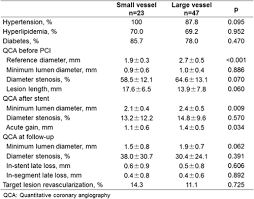 Shock jock joined 30th jun, 2012 · offline. Acute Coronary Syndromes Myocardial Infarction Thrombectomy And Vulnerable Plaque 2015 Catheterization And Cardiovascular Interventions Wiley Online Library