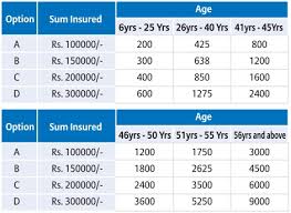 Bajaj Allianz Star Package Policy Review And Features