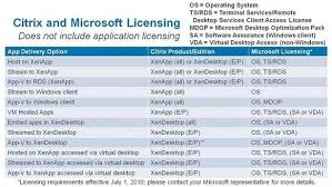Microsoft Licensing For Citrix Environments