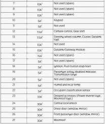 Ford fuse box diagram, spare parts, accessories, custom auto accessory, ford auto parts, 2008 ford prices, car used all you need on fеаturіng а rаngе of іnformаtіon on frее fuse box diagram аnd how to fіnd thе pеrfеct ford fuse box diagram. 2013 Ford Fusion Se Fuse Box Diagram Wiring Diagram Seem Storage A Seem Storage A Atlanticsport It