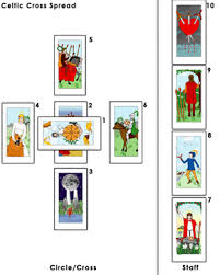 In fact, drawing a single card and letting it stand on its own takes some special skills. How Tarot Cards Work Howstuffworks