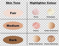 Human Skin Color Highlighter Png Clipart Brown Color