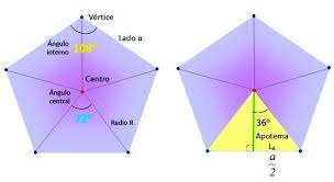 Algunos ejemplos son triángulos, cuadriláteros, pentágonos, hexágonos, etc. Area De Un Pentagono Regular E Irregular Como Se Saca Ejercicios