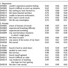 This is my first mcqs type test for basics of computer science. Dass 21 Item Scale Correlations A Download Table