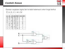 Z a bc z abc. Sekolah Tinggi Teknologi Telematika Telkom Ppt Download