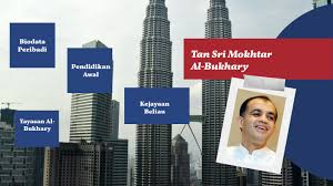 Sebelum mengambil keputusan menetap di kedah, bapanya mengembara hingga ke asia tengah untuk berniaga. Tan Sri Syed Mokhtar Al Bukhary By Aidel Hanafi