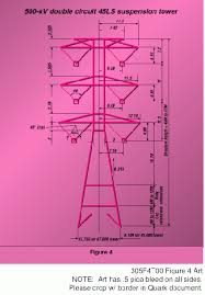 Ask lisa english bahasa malaysia. Proposed 500 Kv Line Will Be Tnbs Transmission Backbone Power Engineering International