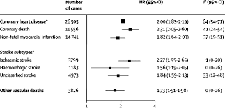 .converting us blood glucose values which are given in mg/dl into values generated by their blood glucose meters, which are generated in mmol/l. Diabetes Mellitus Fasting Blood Glucose Concentration And Risk Of Vascular Disease A Collaborative Meta Analysis Of 102 Prospective Studies The Lancet