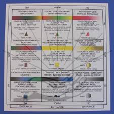 Feng Shui Chart Bagua