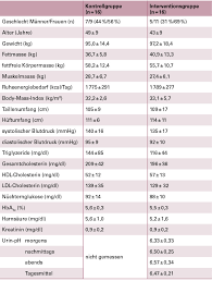 Ernahrung Basensupplementation Zur Gewichtsreduktion Diabetologie Online