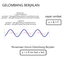 Itulah ulasan tentang gelombang stasioner : Rumus Arah Rambat Gelombangtolong Di Jawab Brainly Co Id