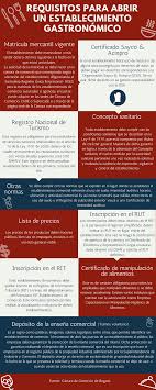 Requisitos Para Abrir Un Establecimiento Gastronomico Gastronomico Comida Autor