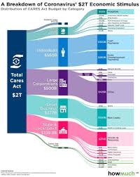 Breaking Down The 2 Trillion Coronavirus Stimulus Package Real Estate Investing Today