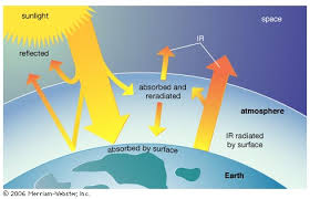How can we use it? Solar Energy Description Uses Facts Britannica