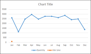 How To Add A Vertical Line In An Excel Chart One Simple Method