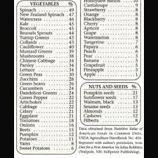 Vegetable Protein Percentage Chart For The Convos About