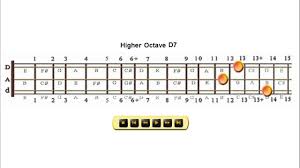 Conclusive Mountain Dulcimer Chord Chart Dad 2019