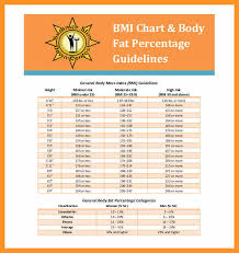 Printable Body Fat Percentage Chart Bio Letter Format