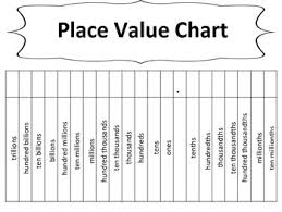 place value chart