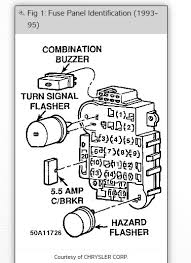 You can see more picture of fuse block diagram 1992 jeep cherokee in our photo gallery. Diagram In Pictures Database 2001 Jeep Cherokee Sport Fuse Panel Diagram Just Download Or Read Panel Diagram Online Casalamm Edu Mx