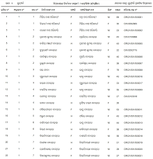 Voter List Data