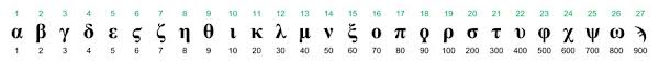 In the standard (mispar hechrechi) version of gematria, each letter is given a numerical value between 1 and 400, as shown in the following table. Hebrew And Greek Alphabet And Numerical Values Divisions Structure Bible Menorah