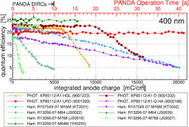 This library is useful to identify a browser, device type, request user agent, etc. Position Sensitive Vacuum Photon Detectors Sciencedirect