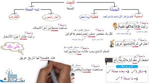 نعت الجملة وشبه الجملة بطريقة ممتعة Youtube