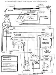 Guards, shields and other safety features are built in wherever possible. 19 5 Horse Briggs Wiring Diagram In 2021 Electrical Diagram Wiring Diagram Electrical Wiring Diagram