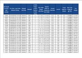 bfg ko2 size chart bf goodrich tire pressure chart