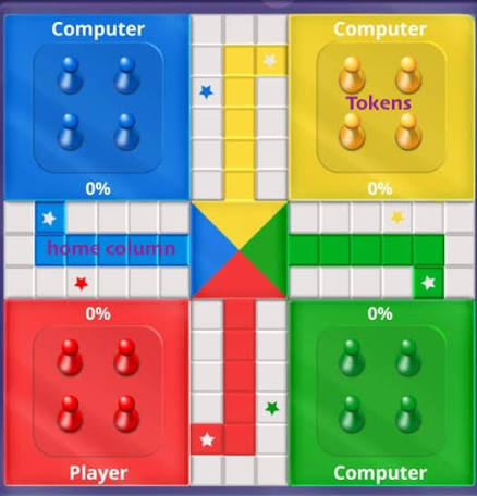 The Rules of Ludo – Step-by-Step Guide Roll the dice, move your tokens,  capture opponents, and race home first! This easy guide explains starting  rules, movement rules, capturing, and winning conditions —