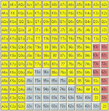 poker odds chart heads up how to hack zynga poker chips on