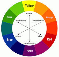 As a result, there are many different pure yellow, red and blue pigment paints available. Color Theory In Design