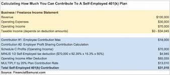 How Much Can I Contribute To My Self Employed 401 K Plan