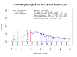 Facebook live functioneaza acum la 360 de grade. Replicability Ranking Replicability Index