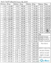 29 prototypical rickshaw fare chart mumbai