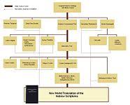 new world translation of the holy scriptures wikipedia