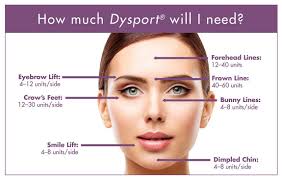 Did you know Dysport and Botox...