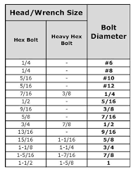 Sae to metric socket conversion chart. Metric Socket Conversion Chart Shefalitayal