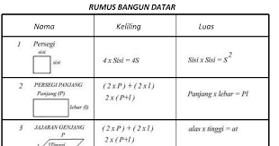 Bangun Datar Terdiri Dari Segitiga Persegi Persegi Panjang Jajaran Genjang Belah Ketupat Layang Layang Trapesium Dan Lin Bangunan Geometri Layang Layang