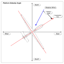 Slip Aerodynamics Wikipedia