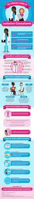 Lactation consultant schools in florida typically offer two degree programs: Paying For Breastfeeding Help Is A Lactation Consultant Worth The Cost