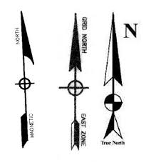 A Quick Guide To Plats Of Survey Part I Compass Rose True North Surveying