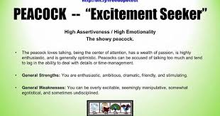 Pin On Psychometrics